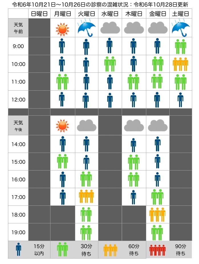 混雑状況：10月21日(月)〜10月26日(土)