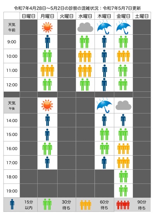 混雑状況：4月28日(月)〜5月3日(土)
