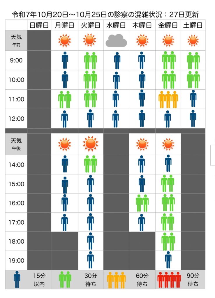 混雑状況：10月20日(月)〜10月25日(土)