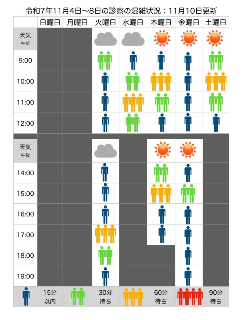 混雑状況：11月3日(月)〜11月8日(土)