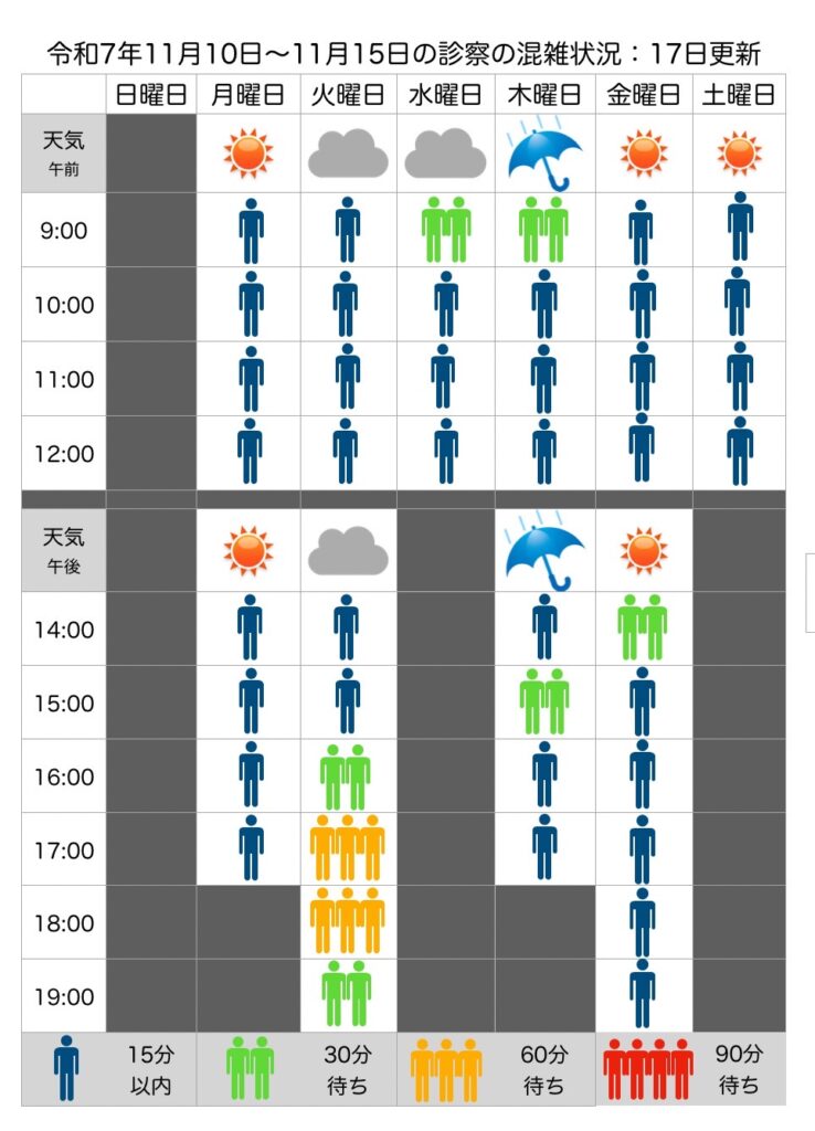 混雑状況：11月10日(月)〜11月15日(土)