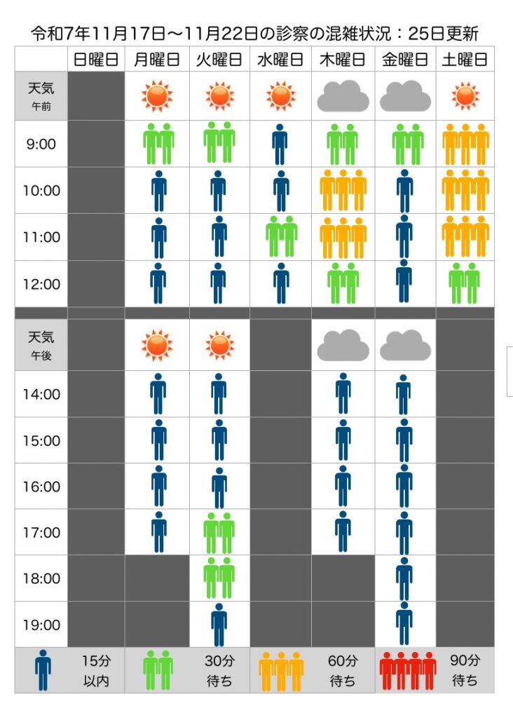混雑状況：11月17日(月)〜11月22日(土)