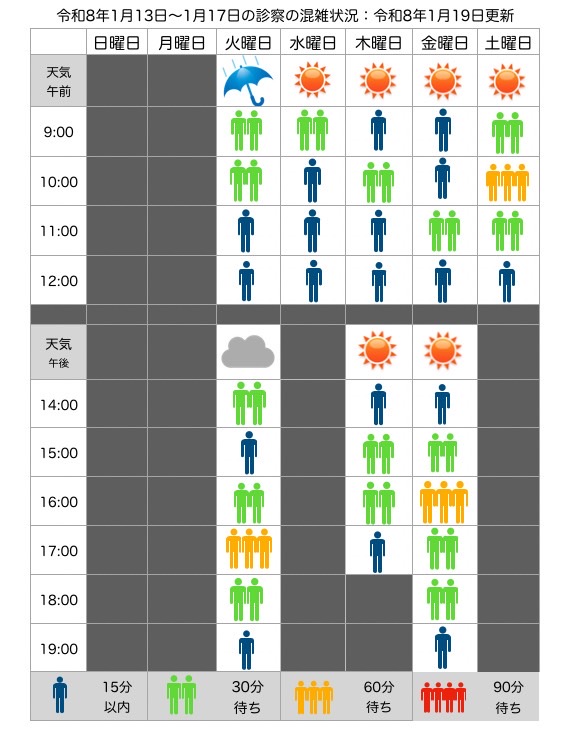 混雑状況：1月12日(月)〜1月17日(土)