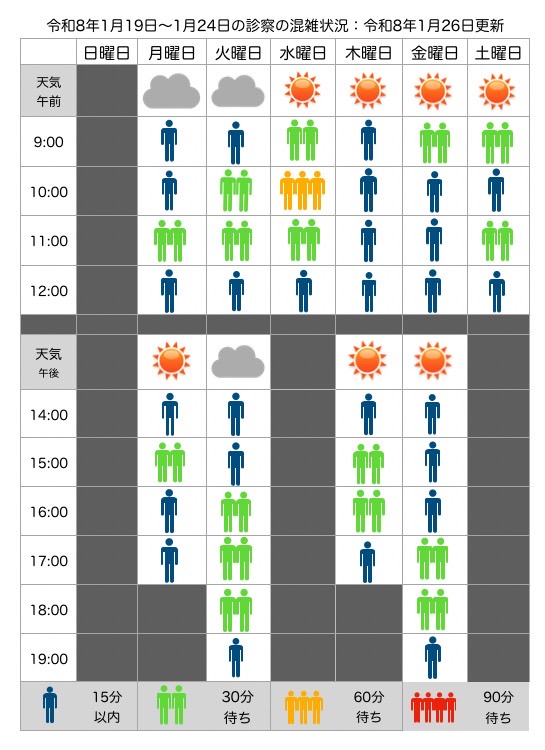 混雑状況：1月19日(月)〜1月24日(土)