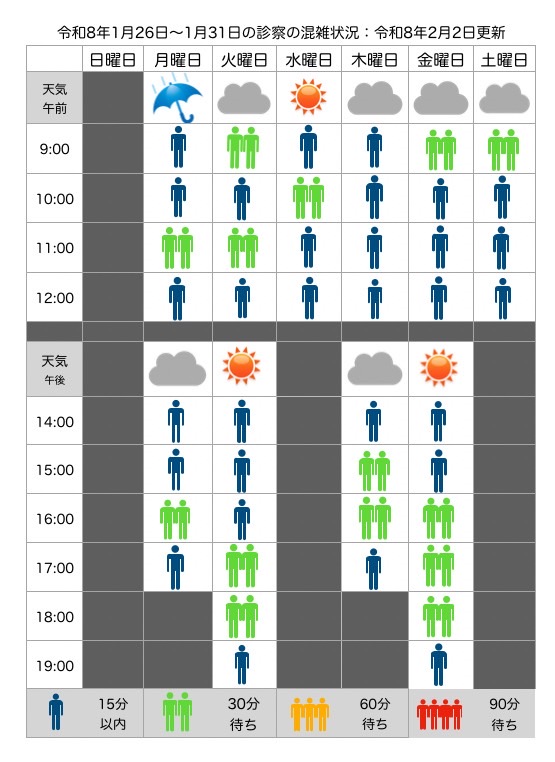 混雑状況：1月26日(月)〜1月31日(土)