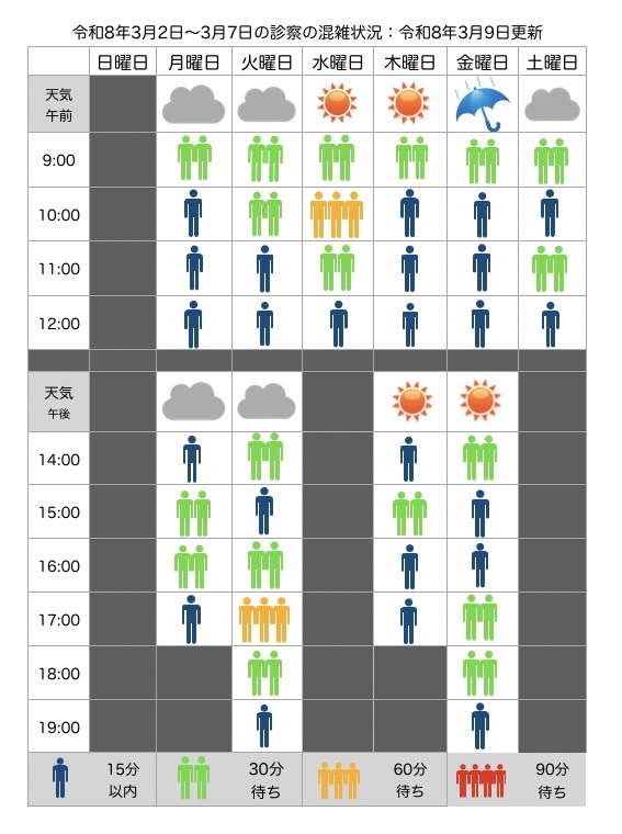 混雑状況：3月2日(月)〜3月7日(土)