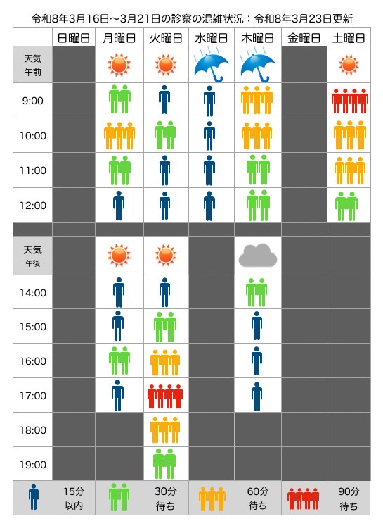 混雑状況：3月16日(月)〜3月21日(土)