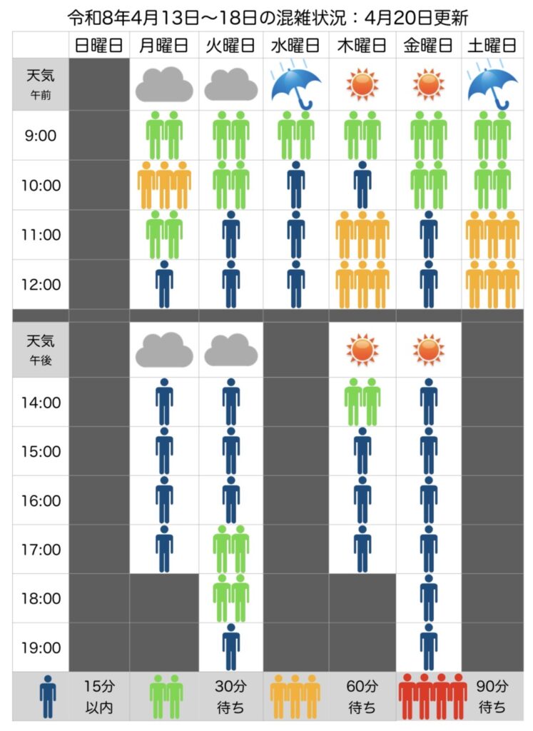 混雑状況：4月13日(月)〜4月18日(土)