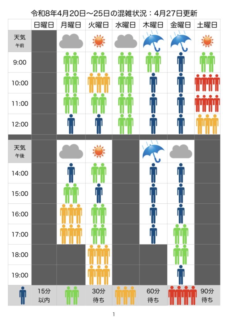混雑状況：4月20日(月)〜4月25日(土)